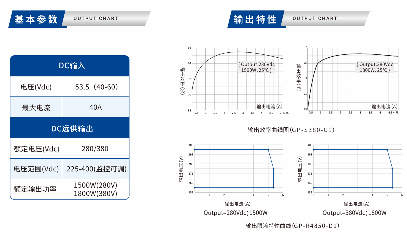 GP-S380-C1通信电源远供模块.png