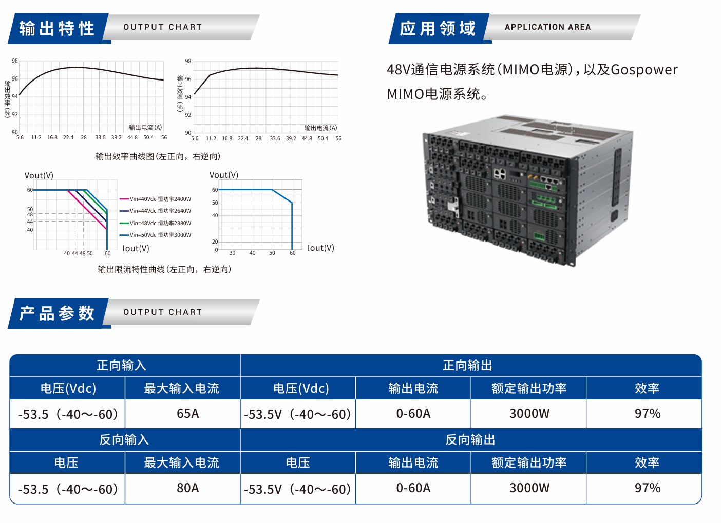 GP-D4848-C1双向DC-DC模块.png