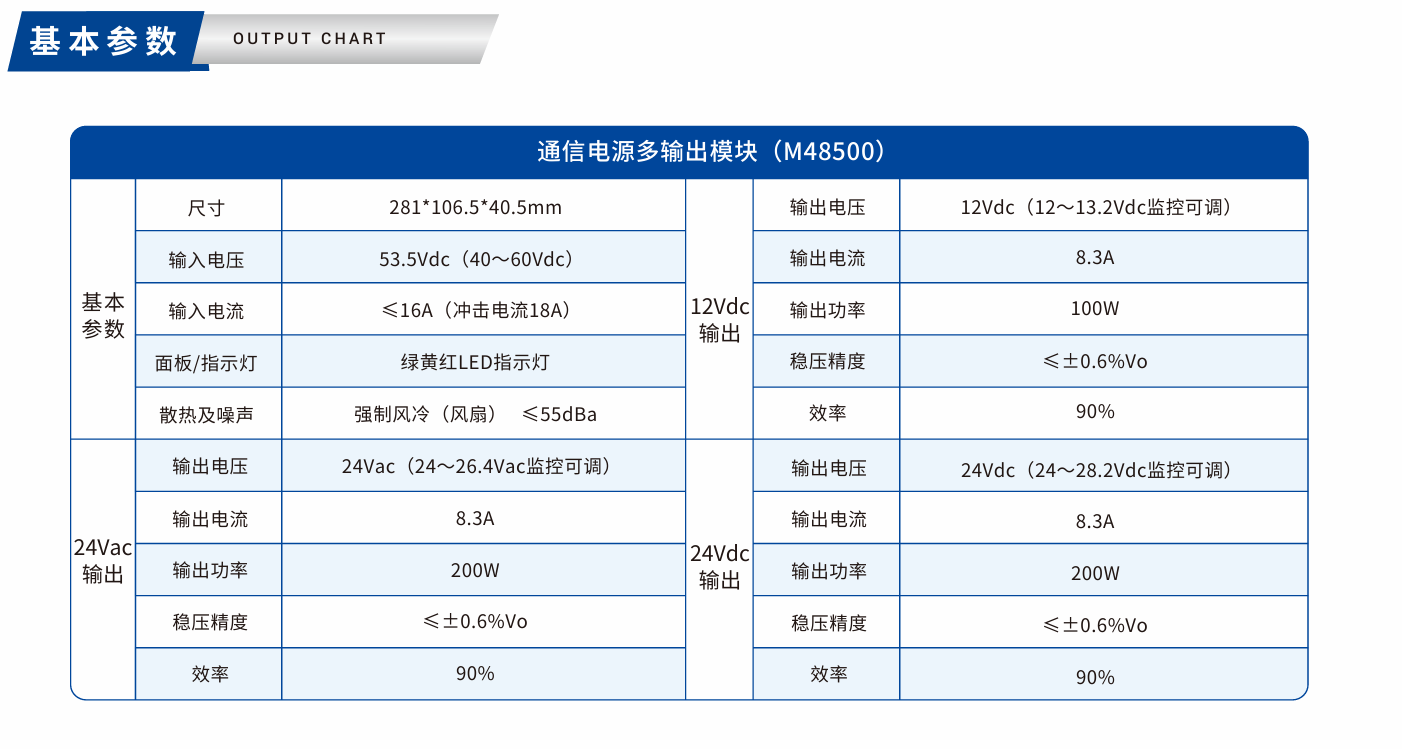 GP-M48500通信电源多输出模块.png